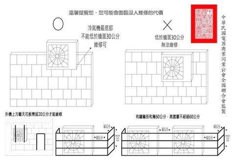 冷氣室外機陽台|2024冷氣室外機安裝注意事項總整理